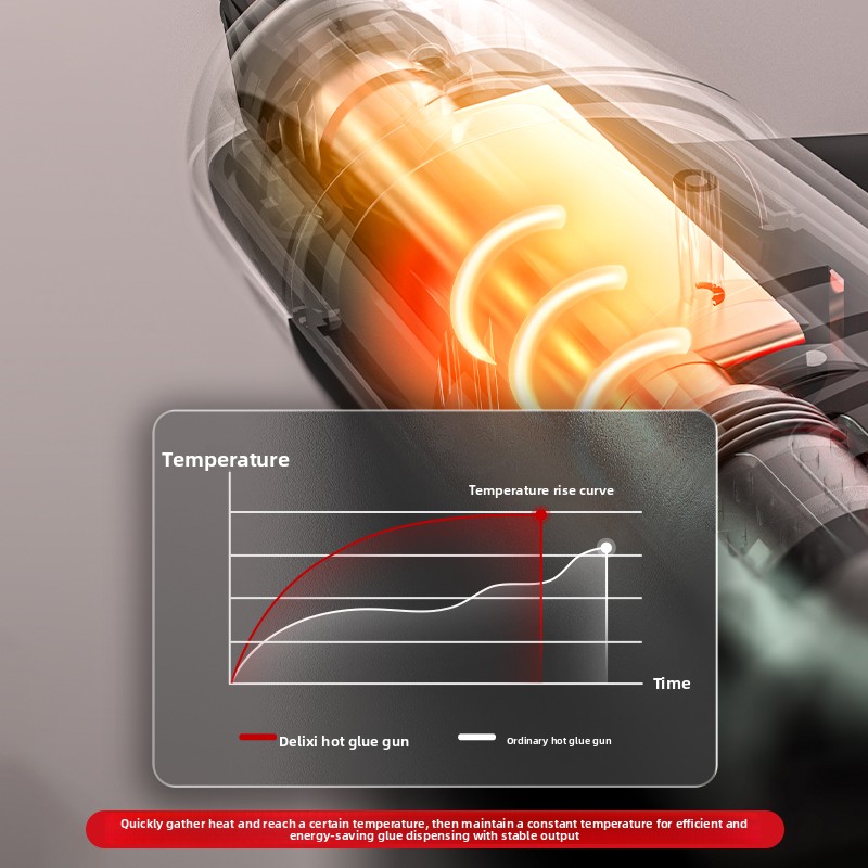 Industrieel draadloos smeltlij - Hot Melt Glue Gun Cordless recensie en prijs
